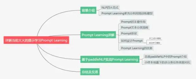 广告行业中那些趣事系列59：详解当前大火的提示学习prompt