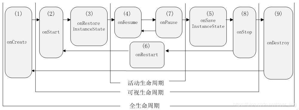 onCreate、onSaveInstanceState、onRestoreInstance一个参数和两个参数_竖屏_04