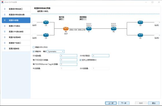 如何使用测试仪开展EVPN