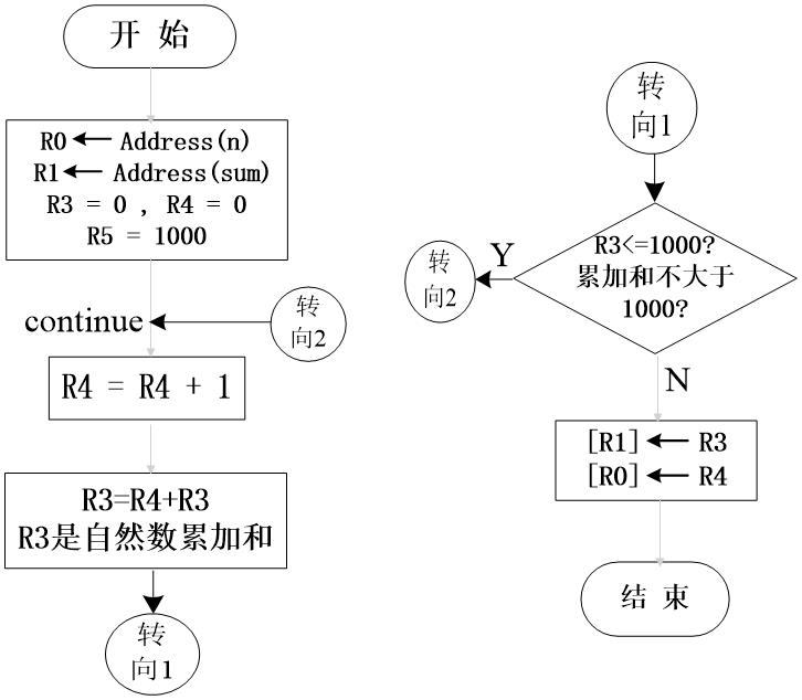 嵌入式：ARM汇编语言程序设计基础教程_分支程序_05