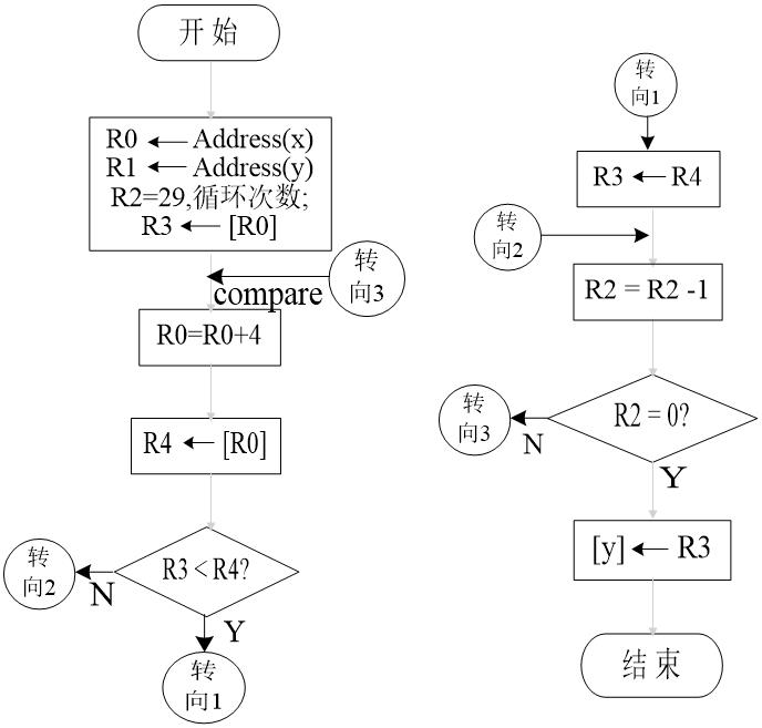 嵌入式：ARM汇编语言程序设计基础教程_子程序_04