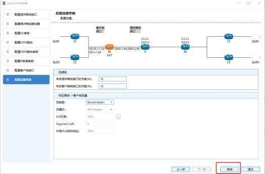 如何使用测试仪开展EVPN