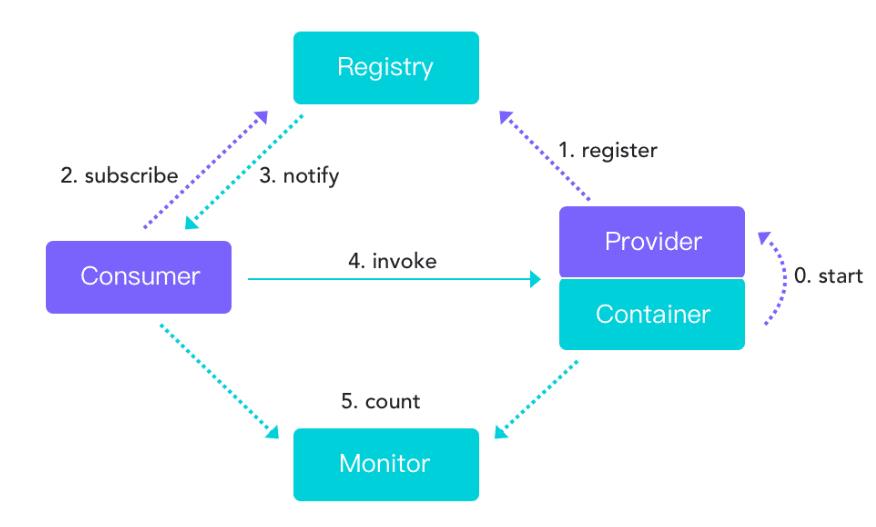 【分布式技术专题】「分布式协调原理」全流程透析分析Zookeeper的原理实现_服务器