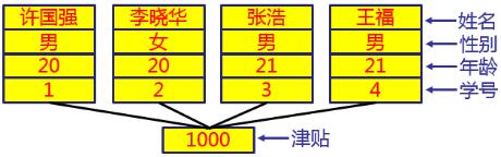 第六章《类的高级特性》第1节：static关键字的使用_Java_02