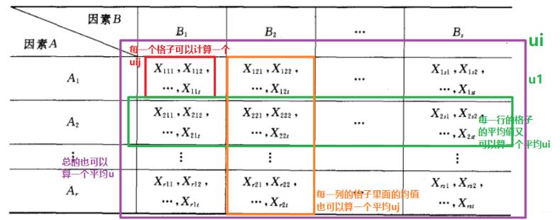 常用数据分析方法：方差分析及实现！_方差_08