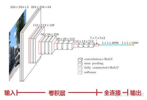 深入浅出卷积神经网络及实现！_卷积_16