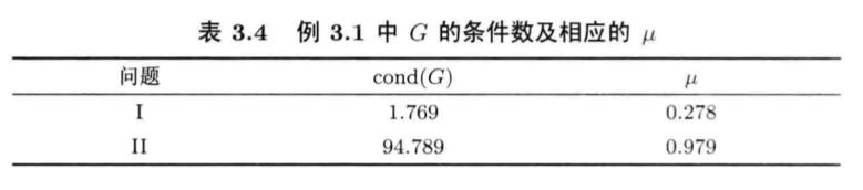 机器学习中的优化算法！_特征值_30