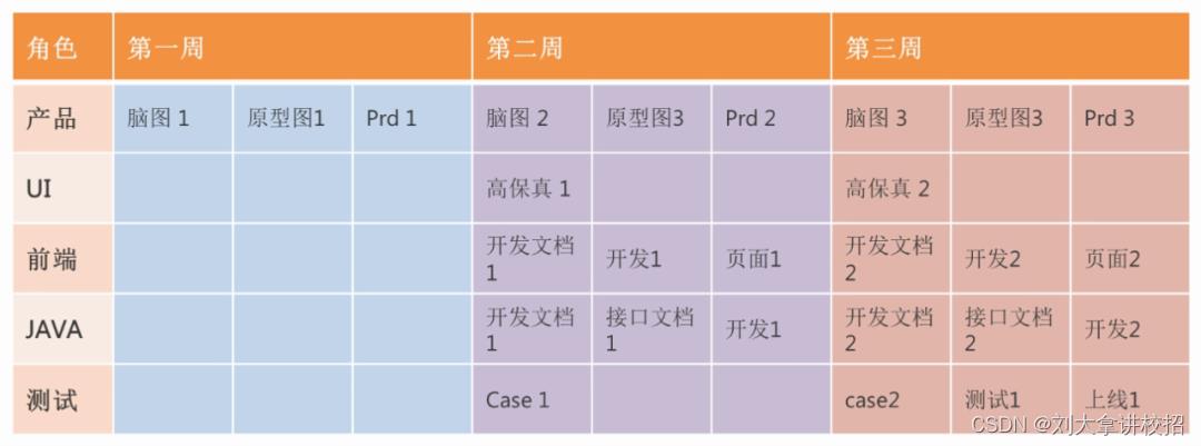 【线上实习项目】助力你的校招！_校招_03