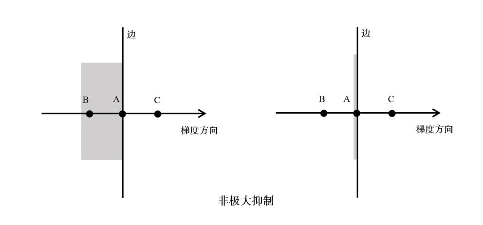 基于OpenCV的图像梯度与边缘检测！_ci_07