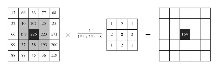 详解图像滤波原理及实现！_高斯滤波_06