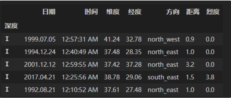 学习用Pandas处理分类数据！_标量_31