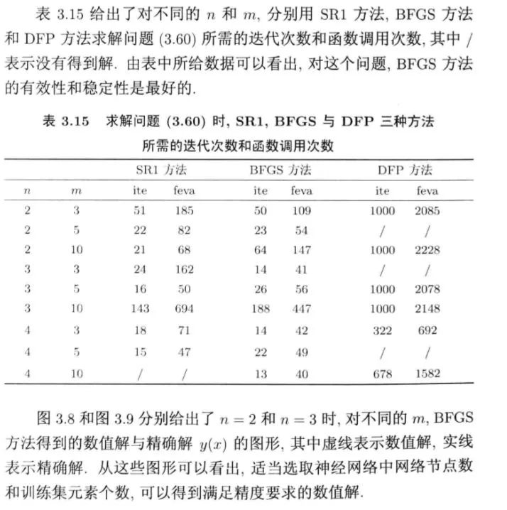 机器学习中的优化算法！_最速下降法_130