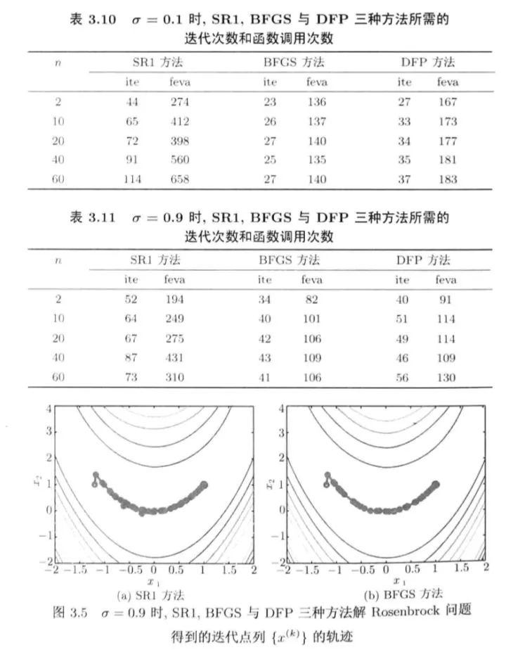 机器学习中的优化算法！_最速下降法_126