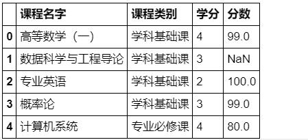 数据分析之Pandas合并操作总结_缺失值_73