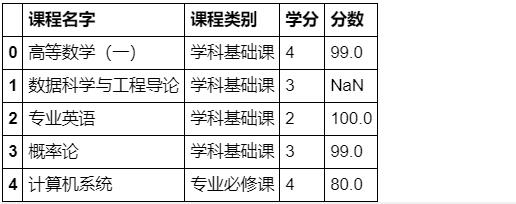 数据分析之Pandas合并操作总结_html_70