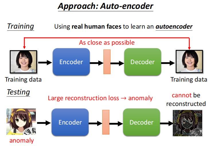 【李宏毅机器学习】自编码器auto-encoder_ide_04