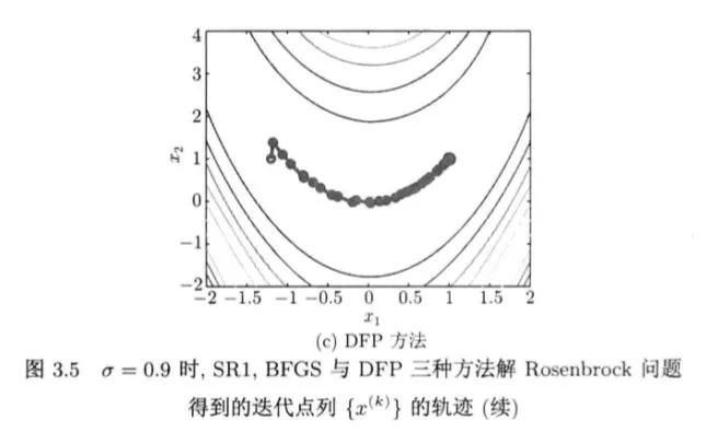 机器学习中的优化算法！_迭代_127