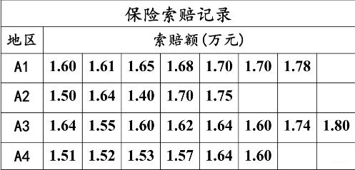 常用数据分析方法：方差分析及实现！_方差