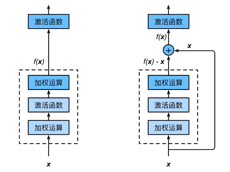 深入浅出卷积神经网络及实现！_池化_21