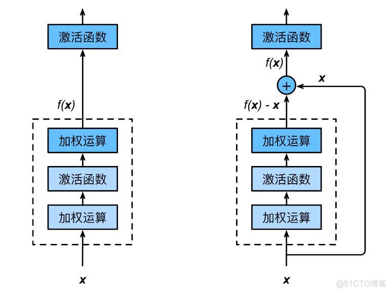 深入浅出卷积神经网络及实现！_池化_21