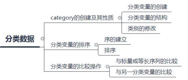 学习用Pandas处理分类数据！_标量