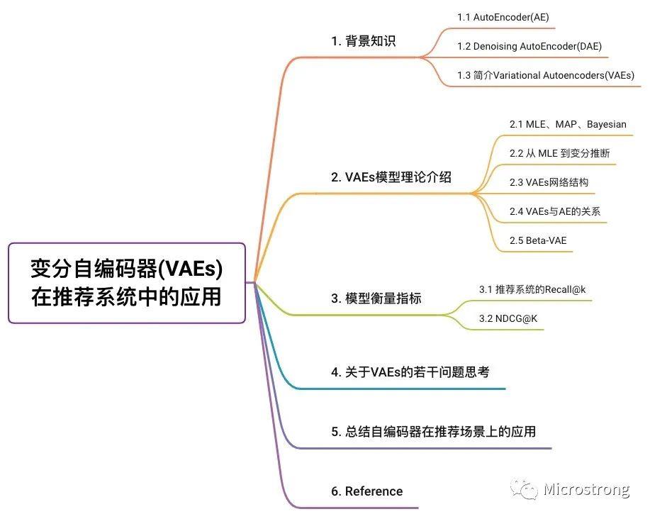 【李宏毅机器学习】自编码器auto-encoder_ide_05