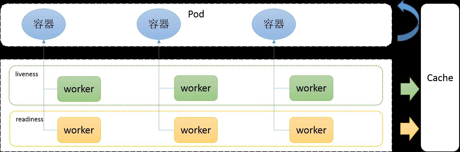 【kubernetes入门到精通】Kubernetes的健康监测机制以及常见ExitCode问题分析「探索篇」_Code