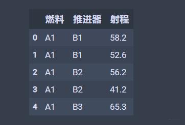 常用数据分析方法：方差分析及实现！_数据_21