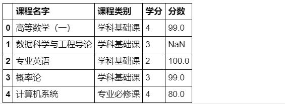 数据分析之Pandas合并操作总结_多参数_68