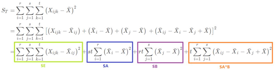 常用数据分析方法：方差分析及实现！_方差分析_13