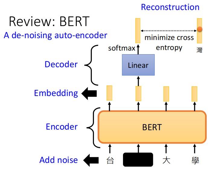 【李宏毅机器学习】自编码器auto-encoder_人工智能_02