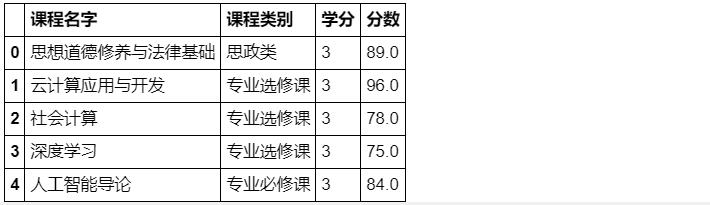 数据分析之Pandas合并操作总结_html_69