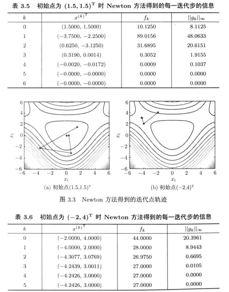 机器学习中的优化算法！_迭代_44