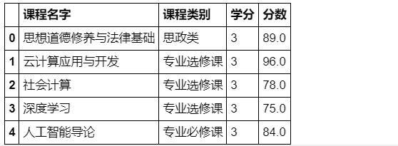 数据分析之Pandas合并操作总结_多参数_67