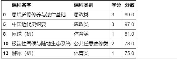 数据分析之Pandas合并操作总结_多参数_72