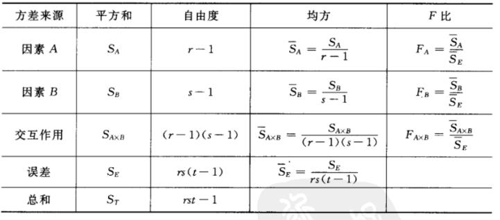 常用数据分析方法：方差分析及实现！_方差_14