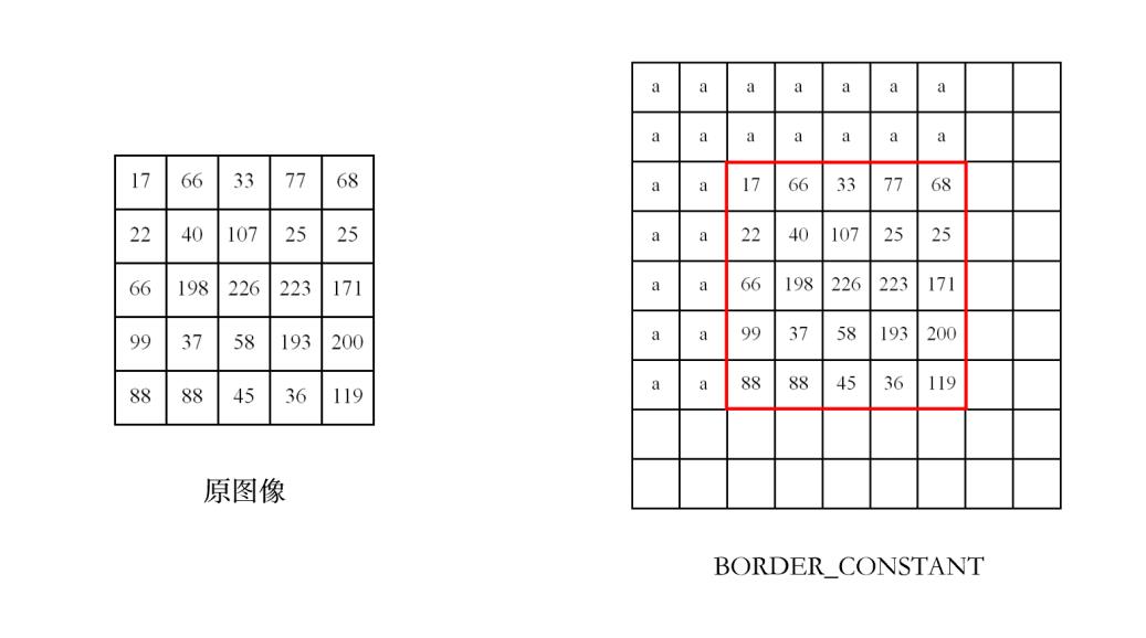 详解图像滤波原理及实现！_均值滤波_10