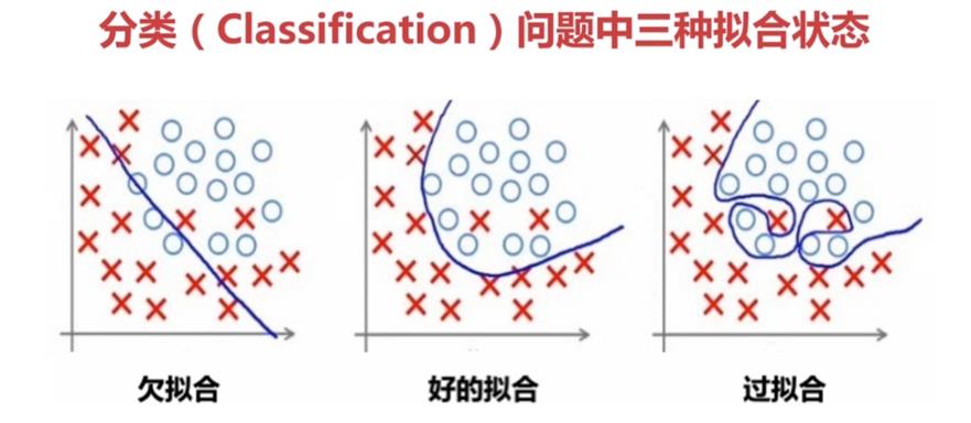 深度学习模型训练全流程！_数据_03