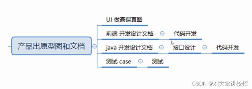 【线上实习项目】助力你的校招！_校招_02