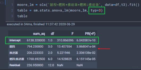 常用数据分析方法：方差分析及实现！_数据_26