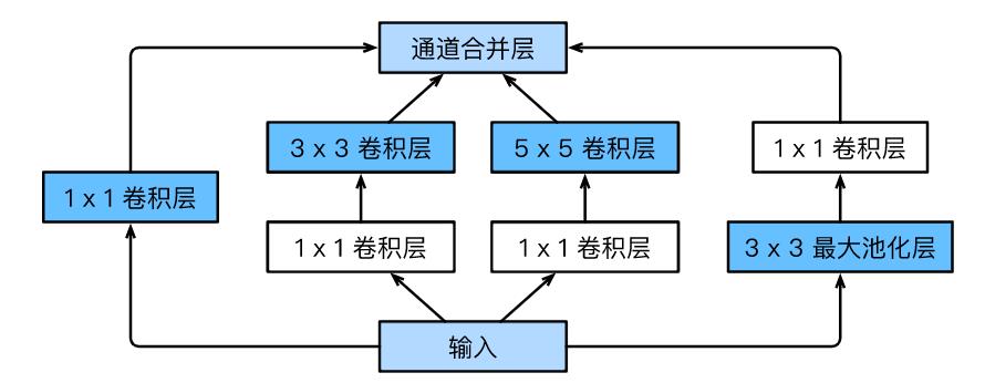 深入浅出卷积神经网络及实现！_池化_19