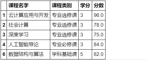 数据分析之Pandas合并操作总结_缺失值_71