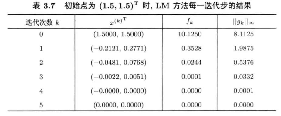 机器学习中的优化算法！_最速下降法_76