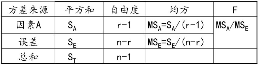 常用数据分析方法：方差分析及实现！_方差_05