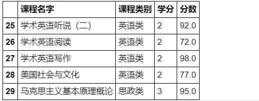 数据分析之Pandas合并操作总结_缺失值_74