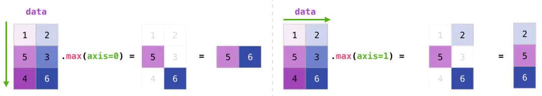 NumPy