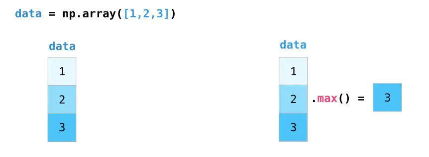 NumPy