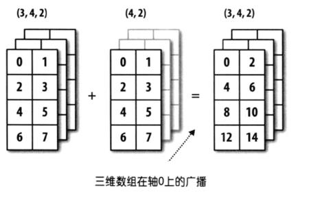 NumPy