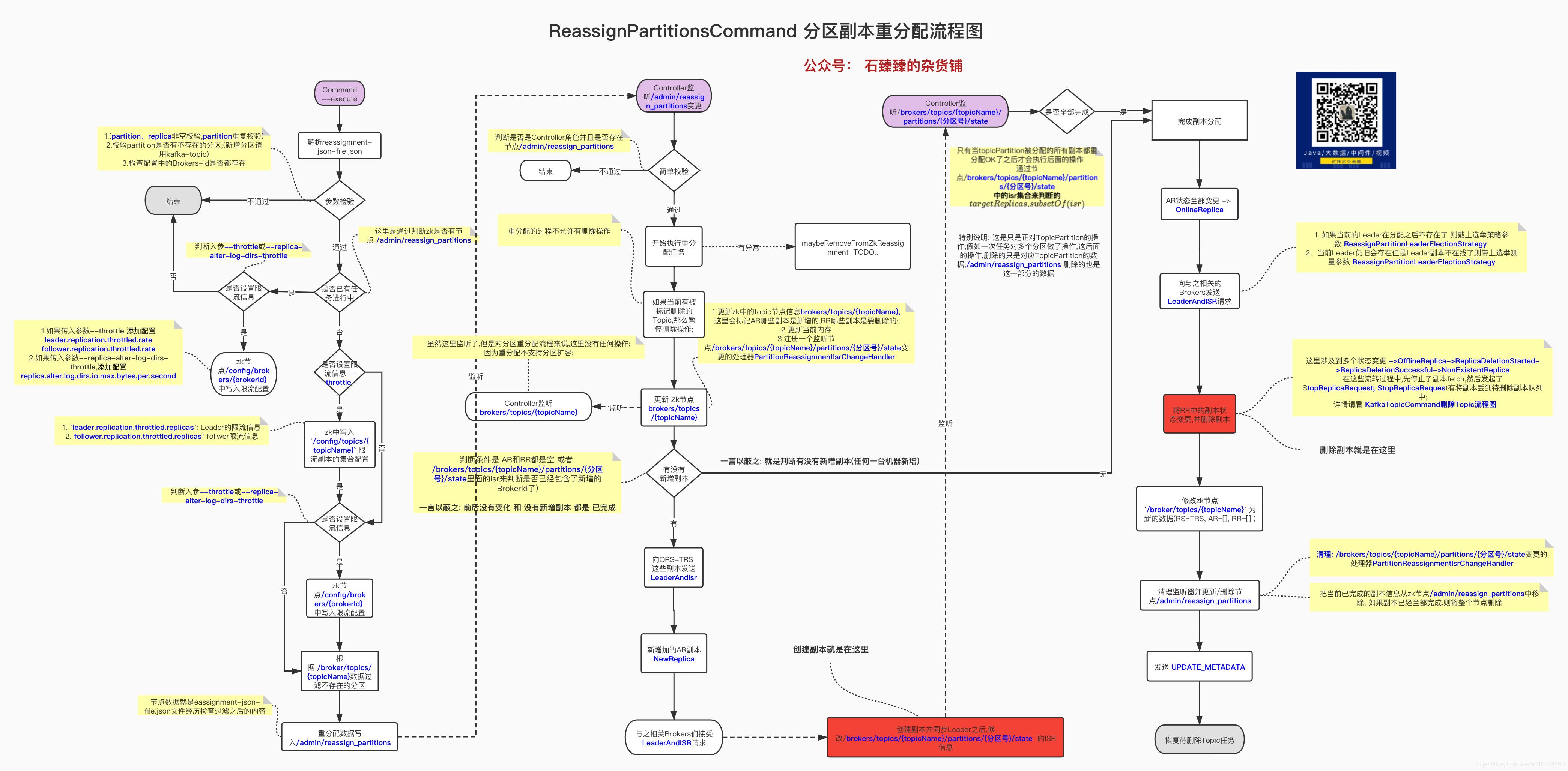 【kafka源码】ReassignPartitionsCommand分区副本重分配源码原理分析(附配套教学视频)_大数据_07