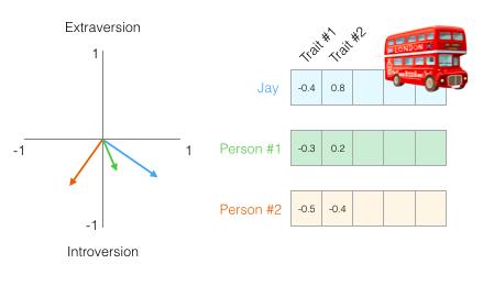 NumPy